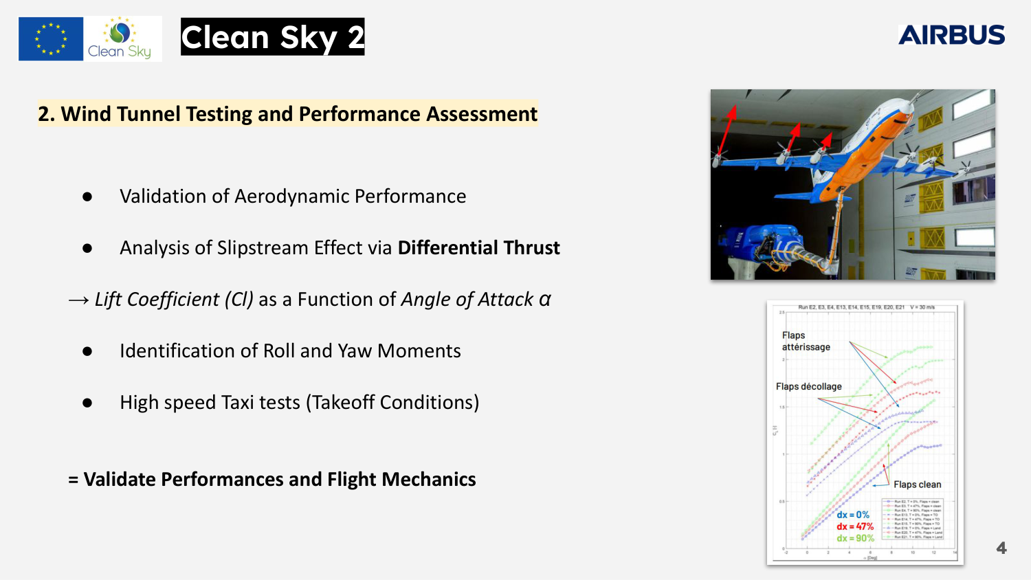 DEP Technical Analysis - Slide 4