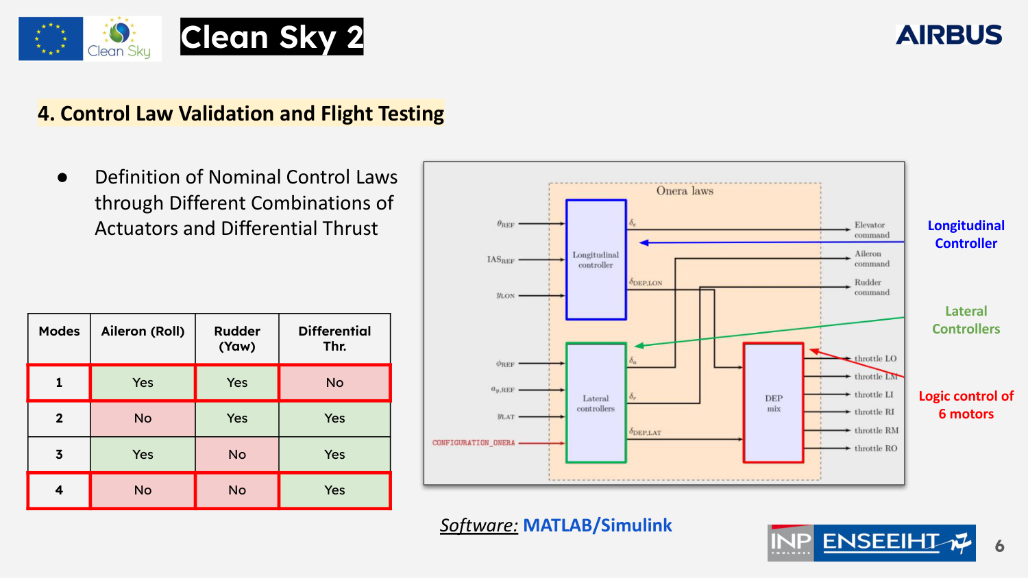 DEP Technical Analysis - Slide 6