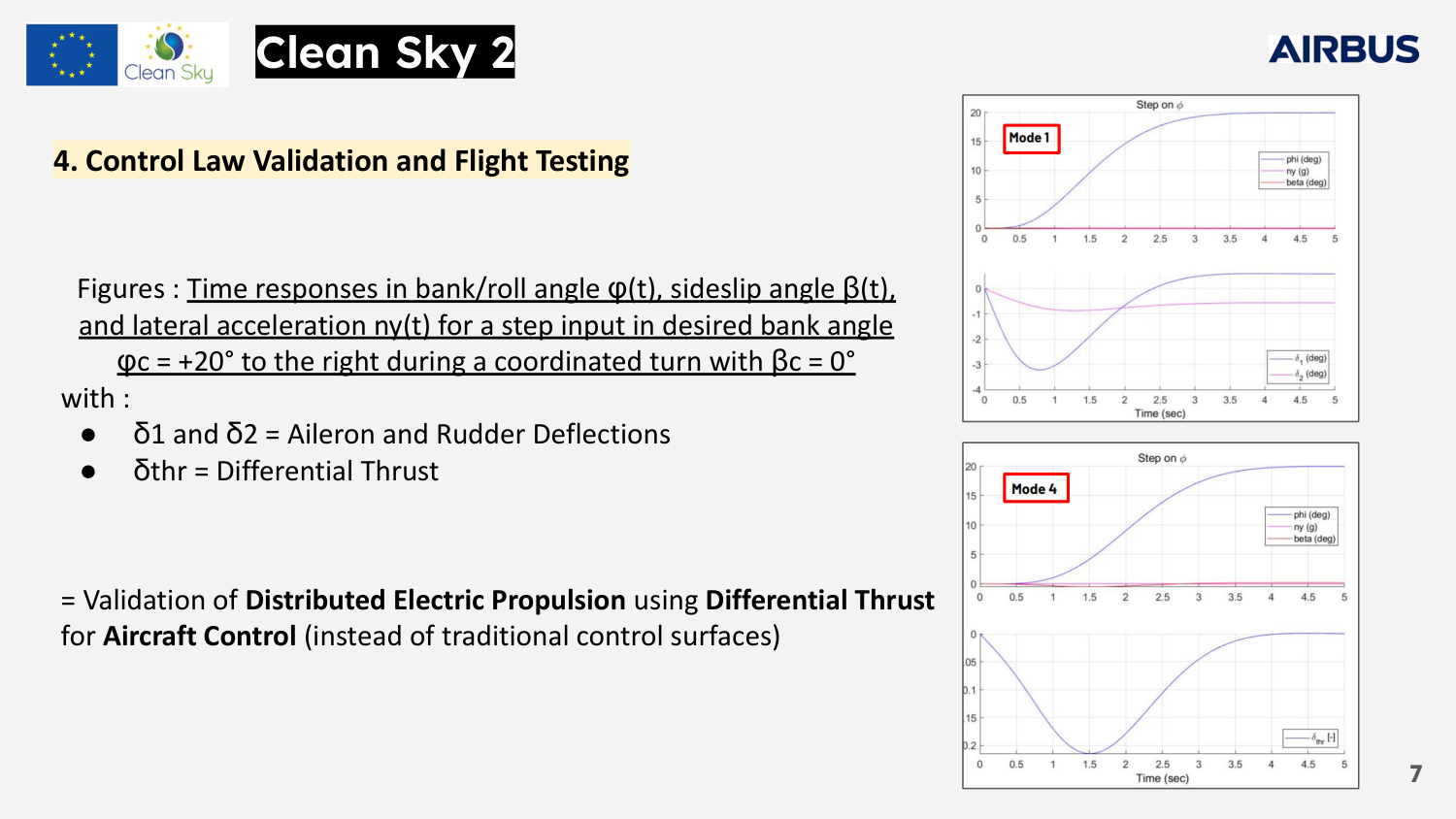 DEP Technical Analysis - Slide 7