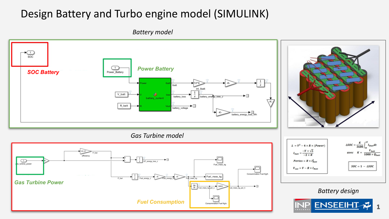 Hybrid Aircraft Architecture - Slide 1