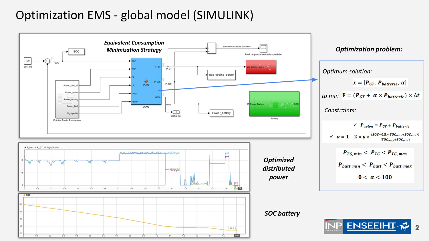 EMS Optimization Strategy - Slide 2